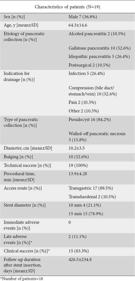 graphic file with name AnnGastroenterol-31-735-g002.jpg