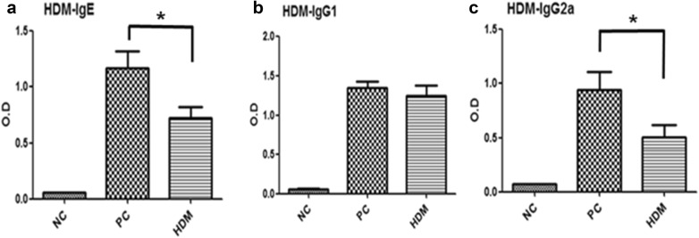 Fig. 6