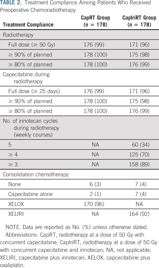 graphic file with name JCO.20.01932-g003.jpg