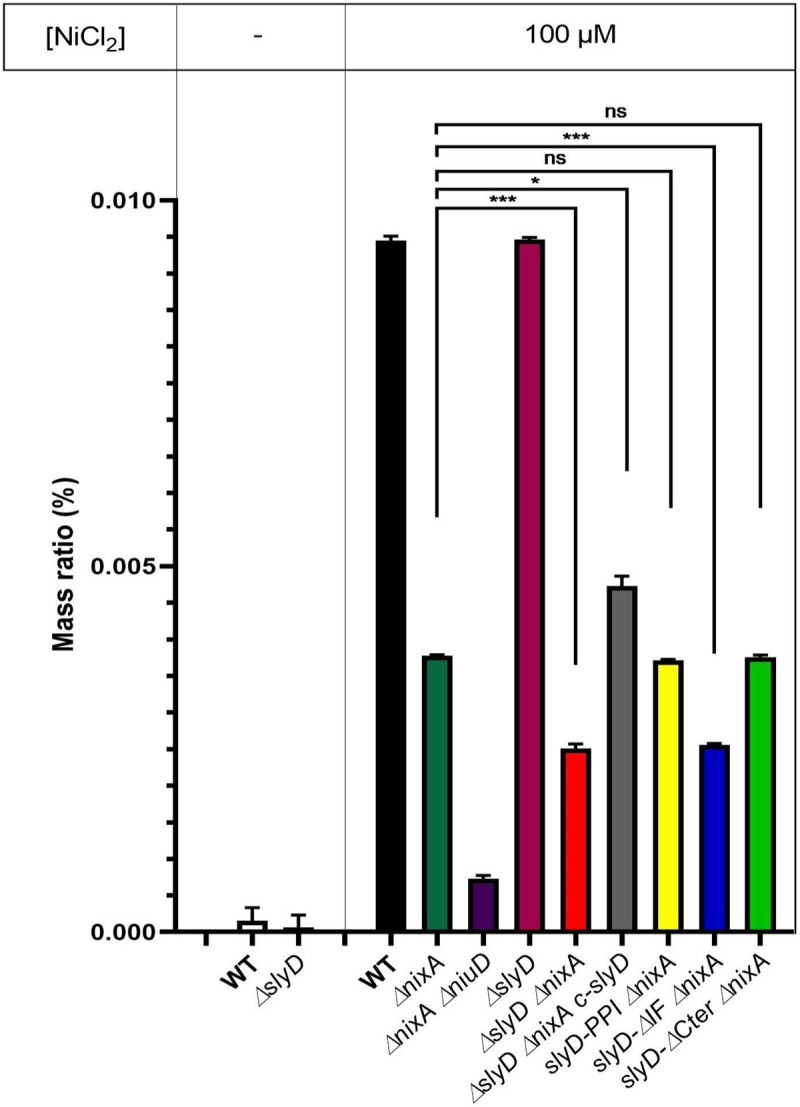 Fig 6