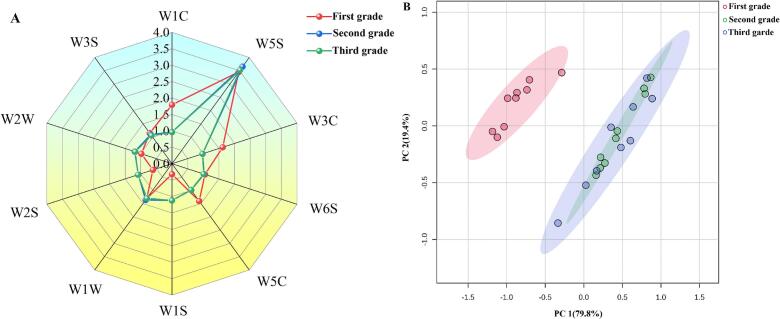 Fig. 3