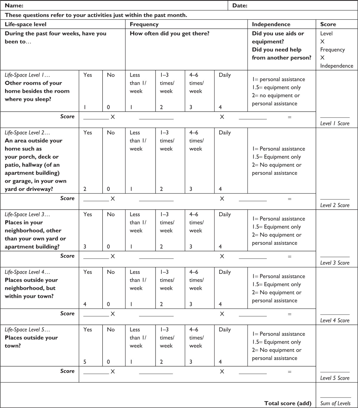 graphic file with name copd-12-2777Fig1.jpg