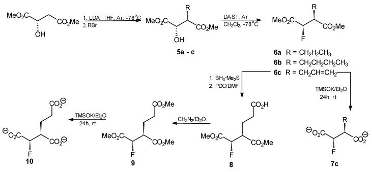 Scheme 4