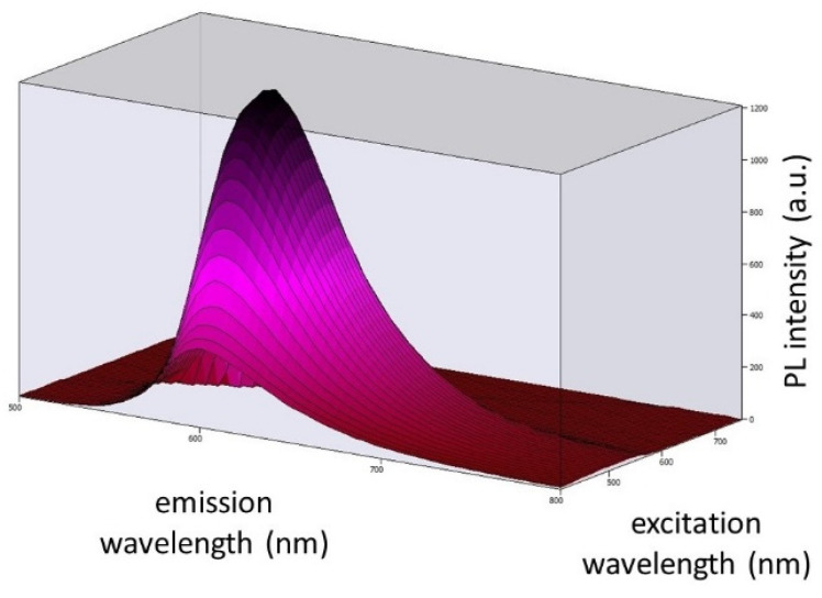 Figure 9