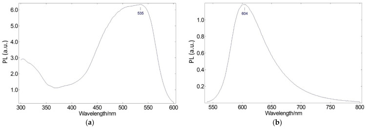 Figure 8