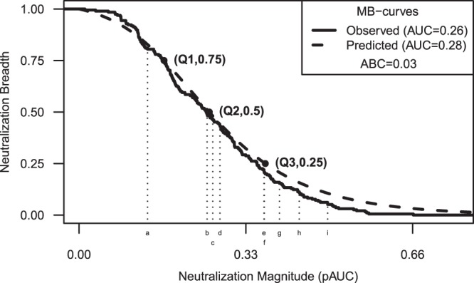 FIG 3