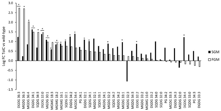 Figure 9