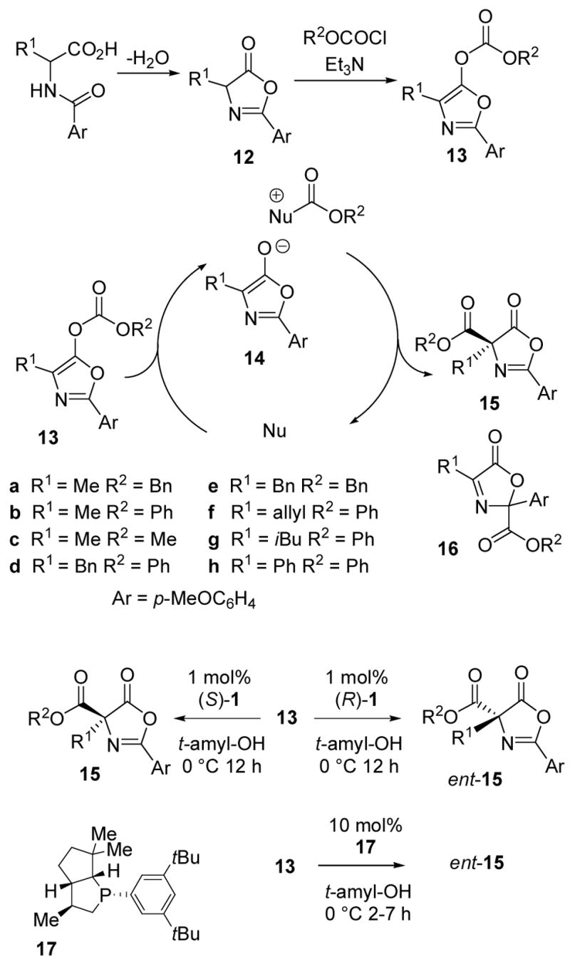 Scheme 2