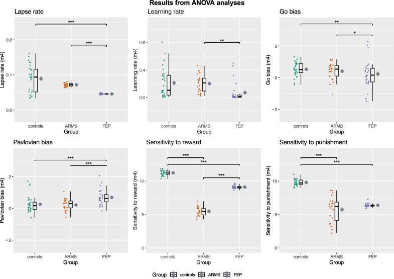 Reinforcement Learning As An Intermediate Phenotype In Psychosis 