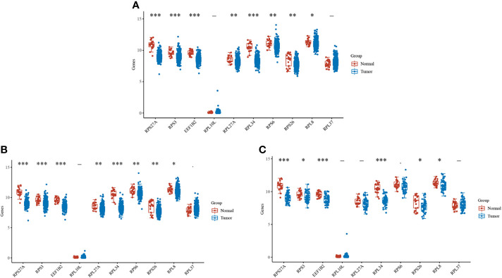 Figure 4