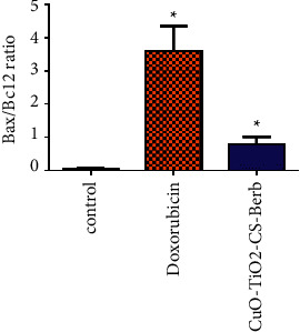 Figure 11