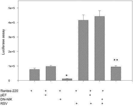 FIG. 9.