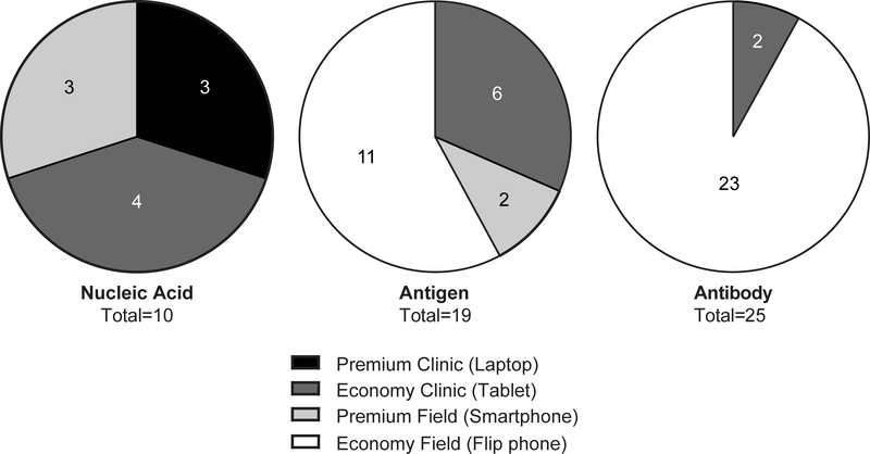 Figure 7: