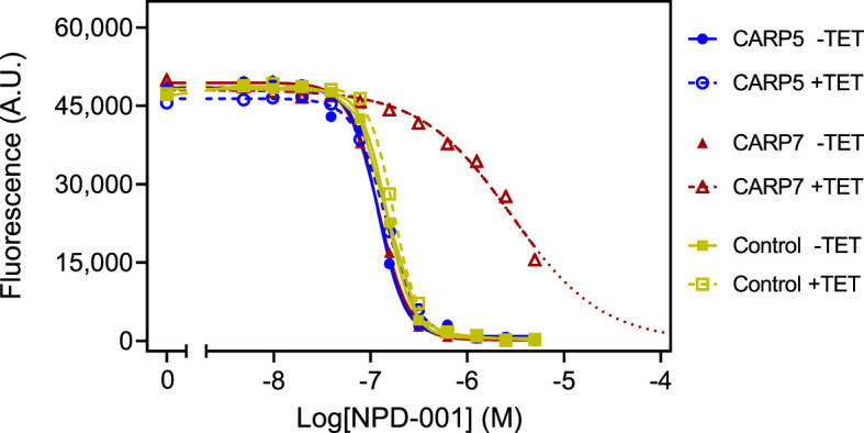 Figure 2