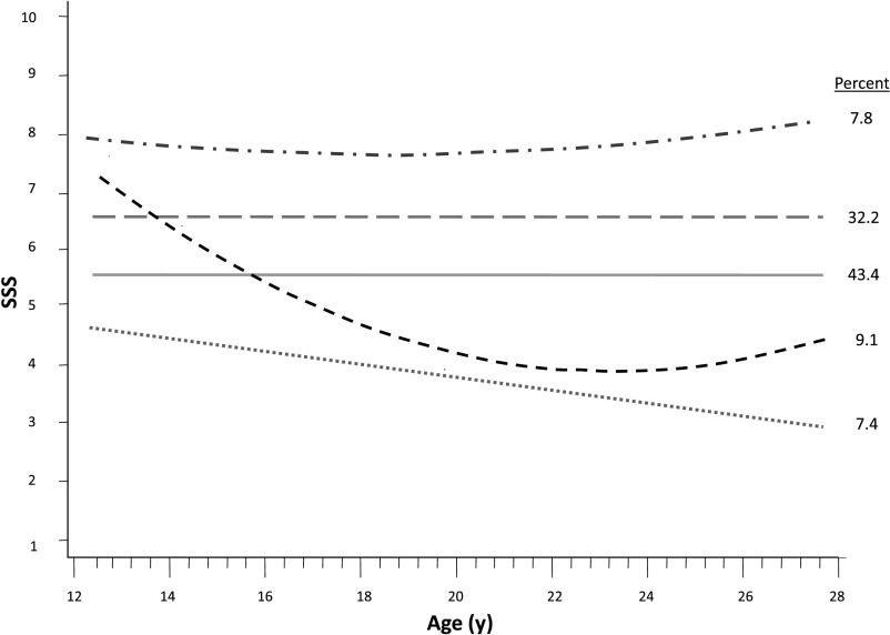 FIGURE 1