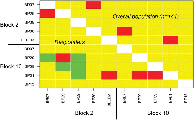 Fig. 3