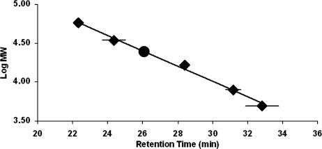 FIG. 6.