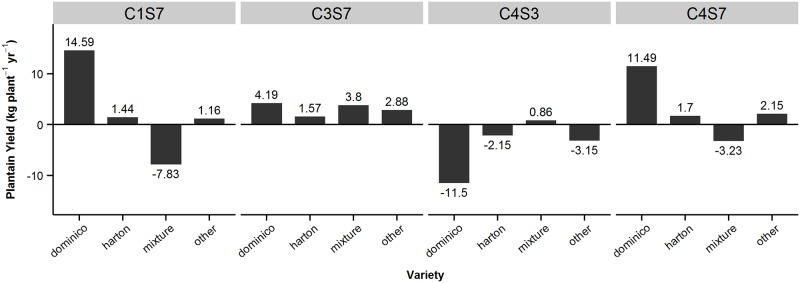 Fig 4