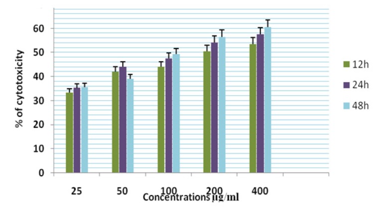 Figure 12