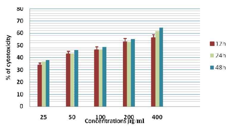 Figure 11