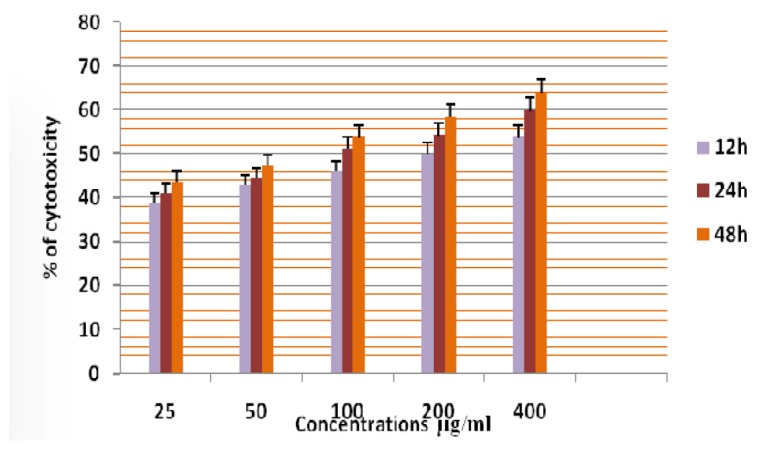 Figure 13