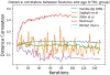Figure 6: