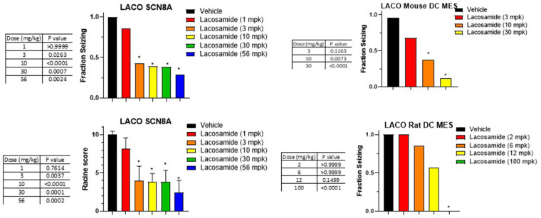 Figure 6—figure supplement 3.