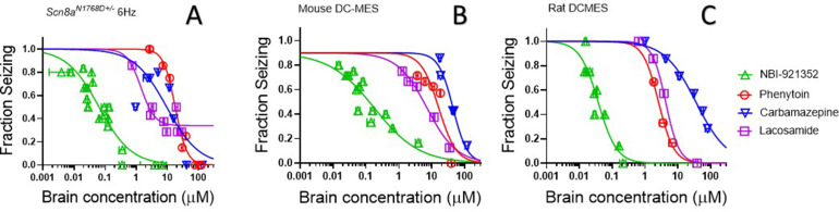 Figure 6.