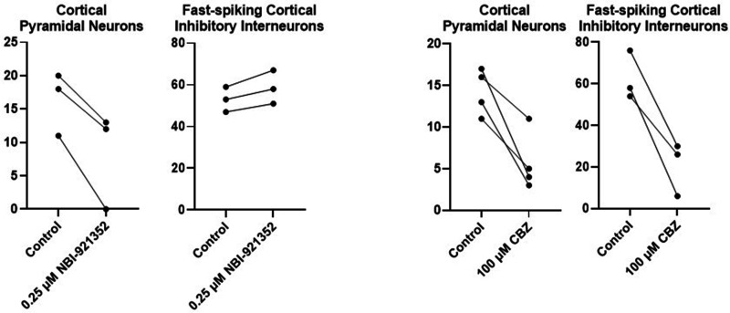 Figure 4—figure supplement 1.