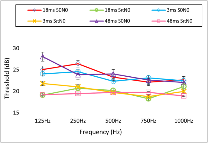 Fig. 3