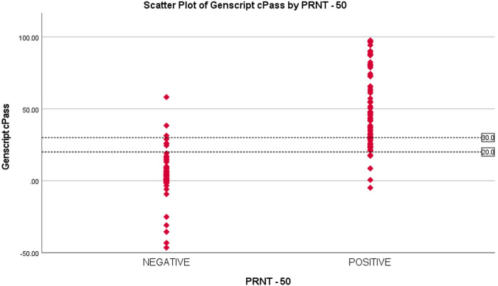 FIG 2