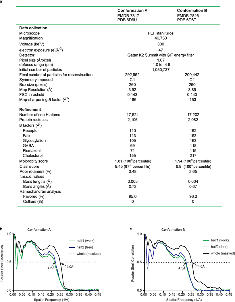 Extended Data Figure 5