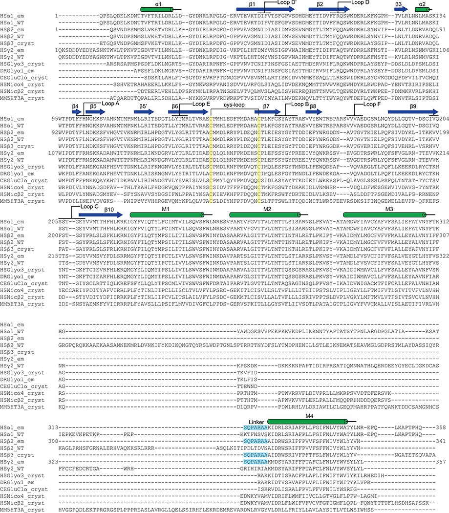 Extended Data Figure 1