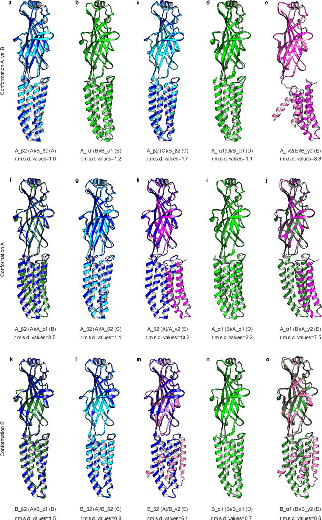 Extended Data Figure 8