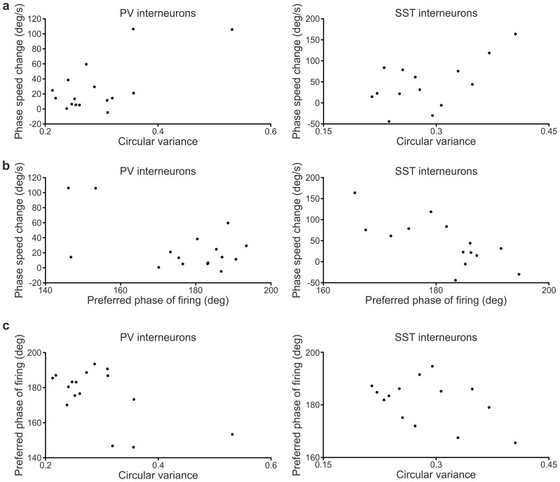 Figure 2—figure supplement 4.