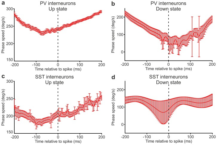 Figure 2—figure supplement 3.