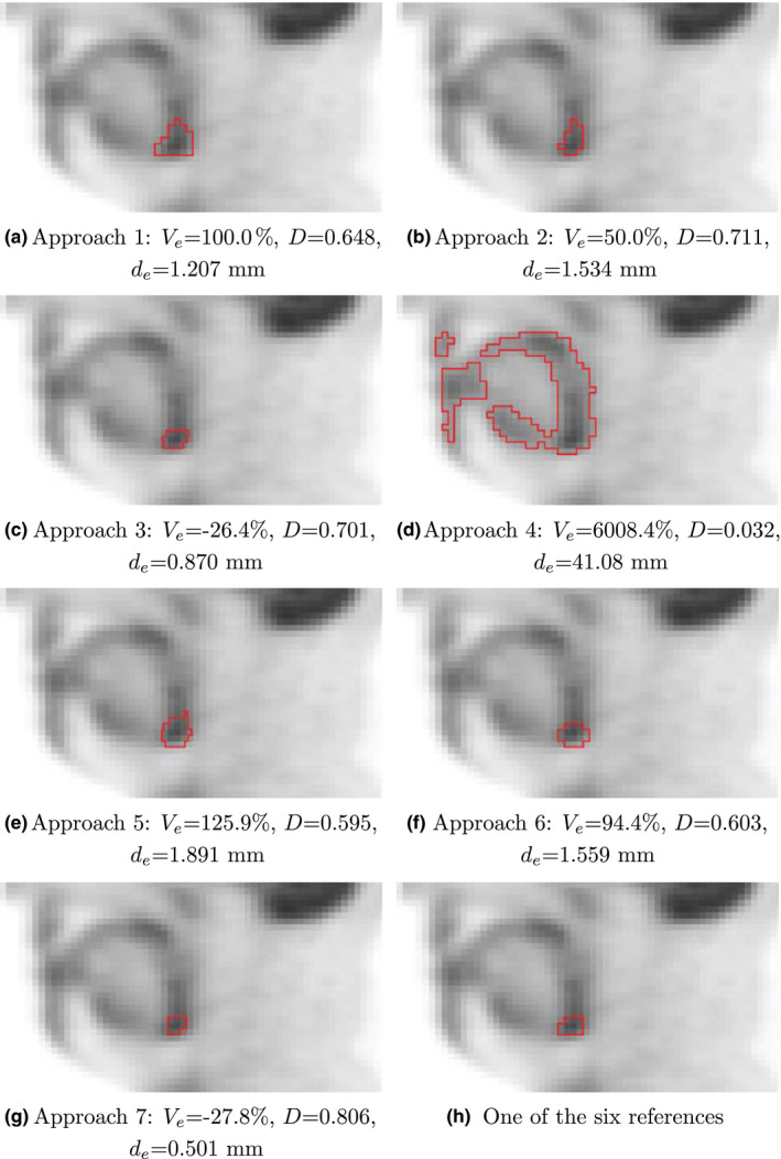 Figure 7