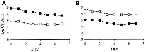 FIG. 5.