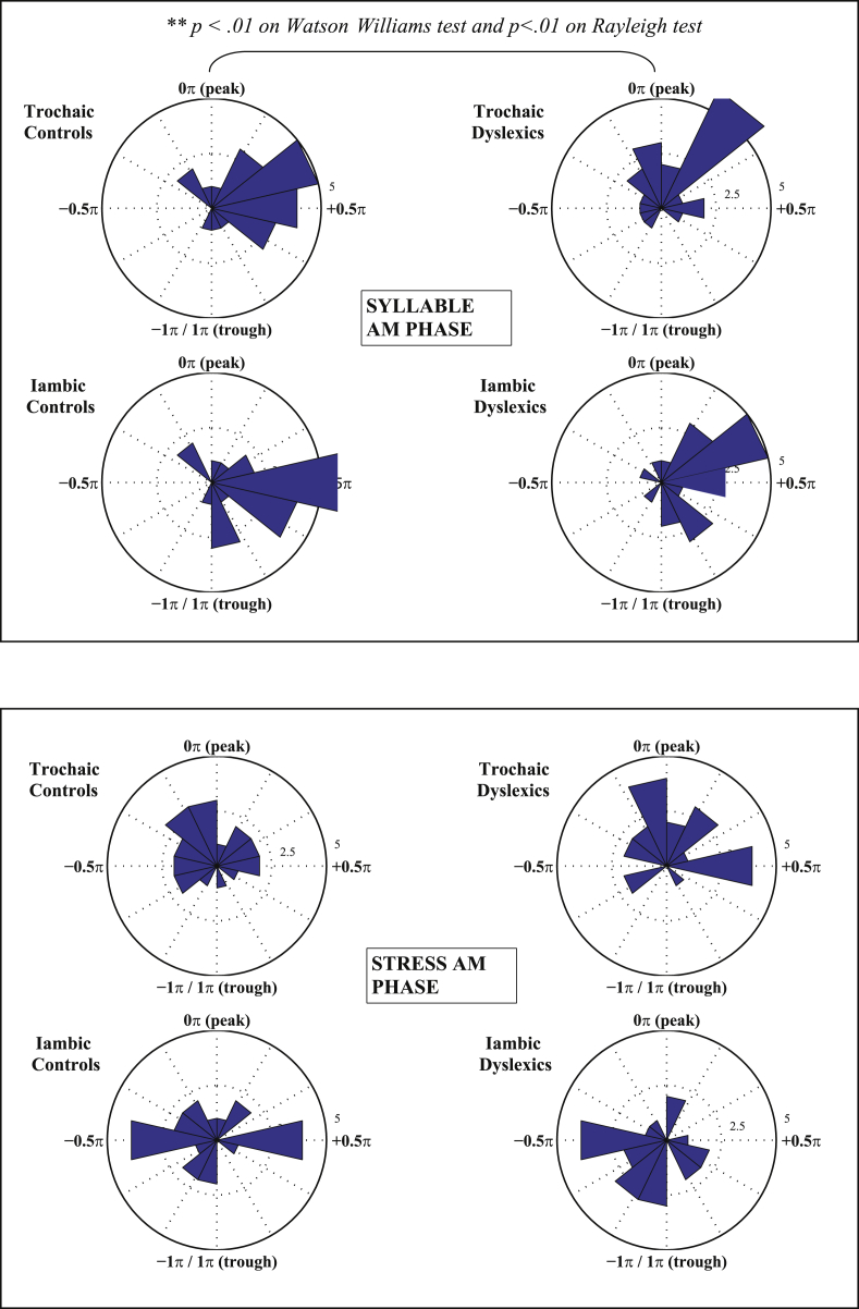 Fig. 7