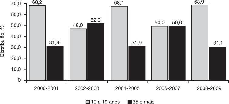 Figura 1