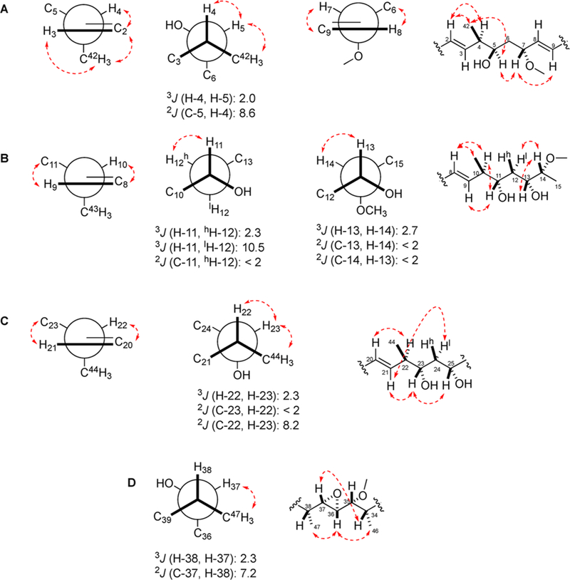 Figure 9.