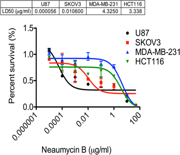 Figure 10.