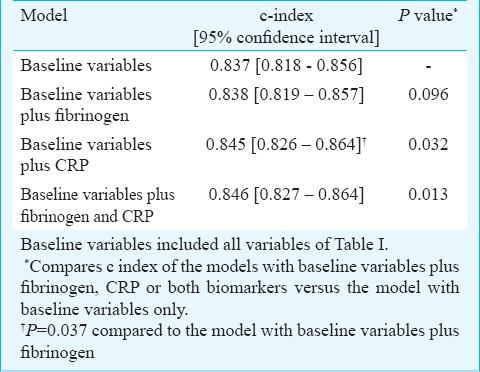 graphic file with name IJMR-140-392-g006.jpg