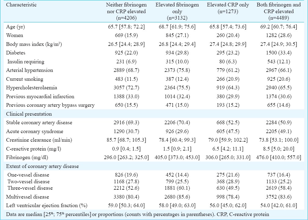 graphic file with name IJMR-140-392-g001.jpg