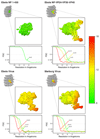 Extended Data Figure 2