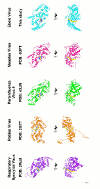 Extended Data Figure 5