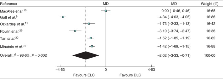 BJS5-50120-FIG-0003-c