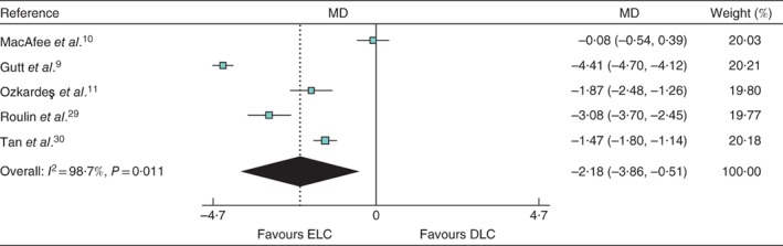 BJS5-50120-FIG-0002-c