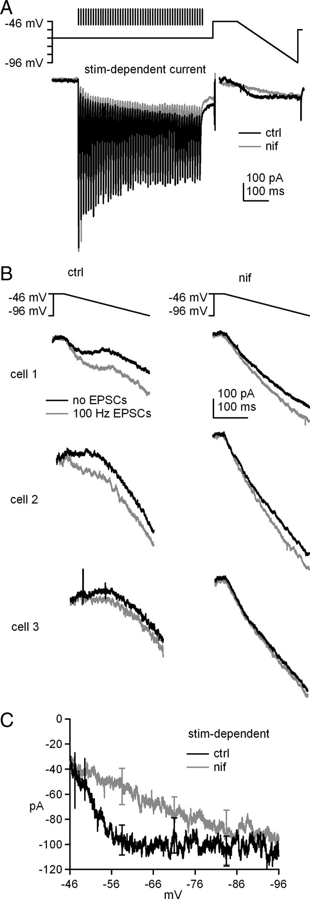 Figure 6.