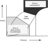 Fig. 10.2